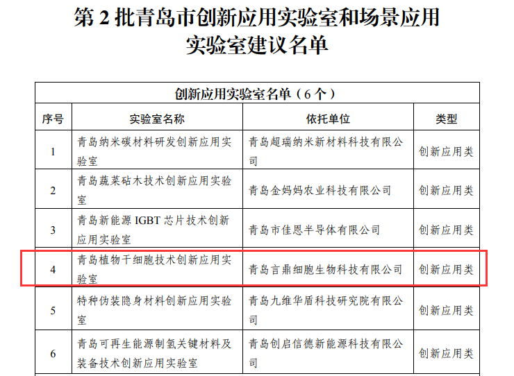 创新利用尝试室建议名单.png